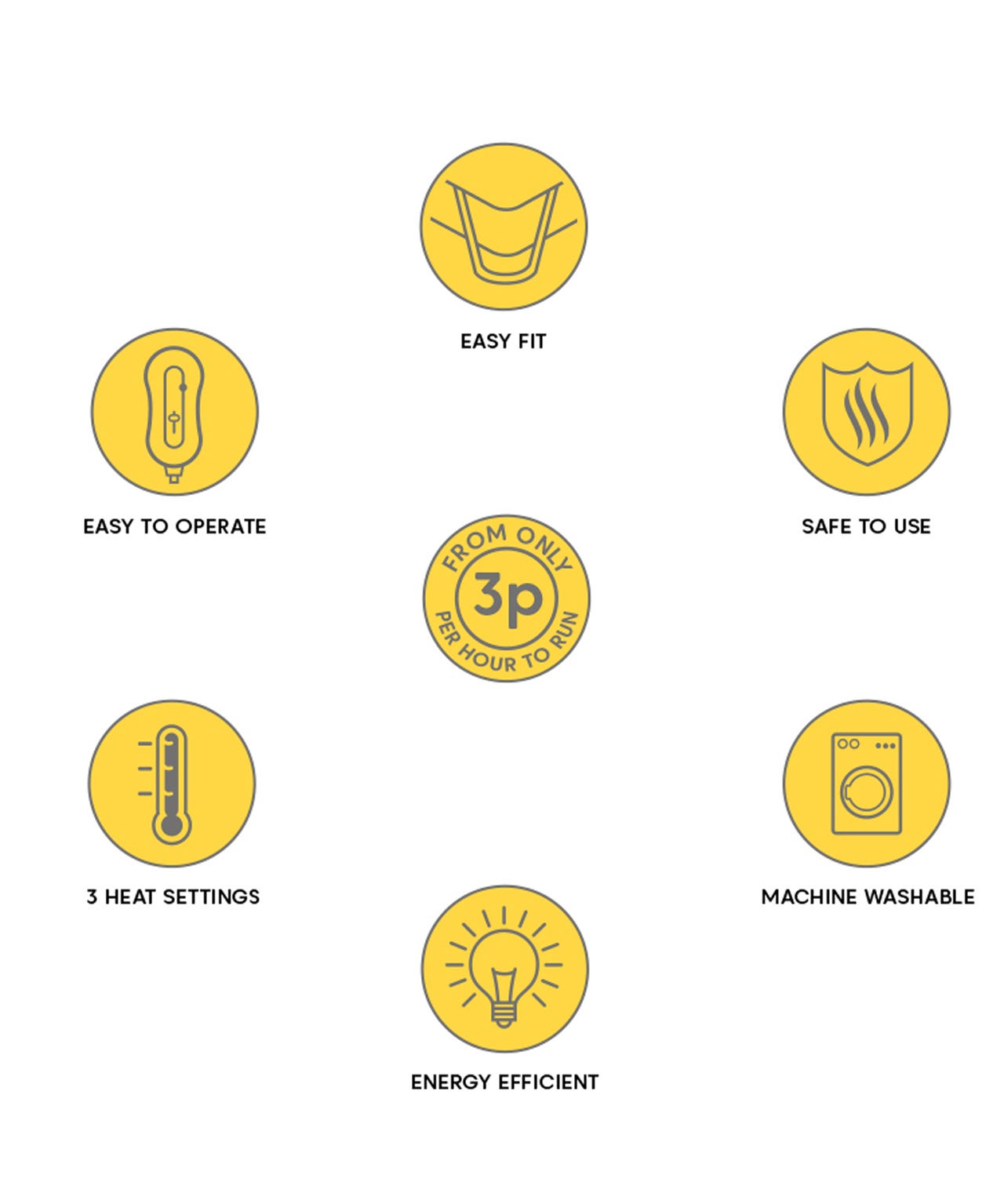 Huggleland Soft Fleece Electric Underblanket