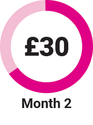 Pay in 3 - month 2 payment